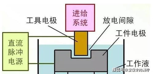 浅析线切割放电加工中的精度问题